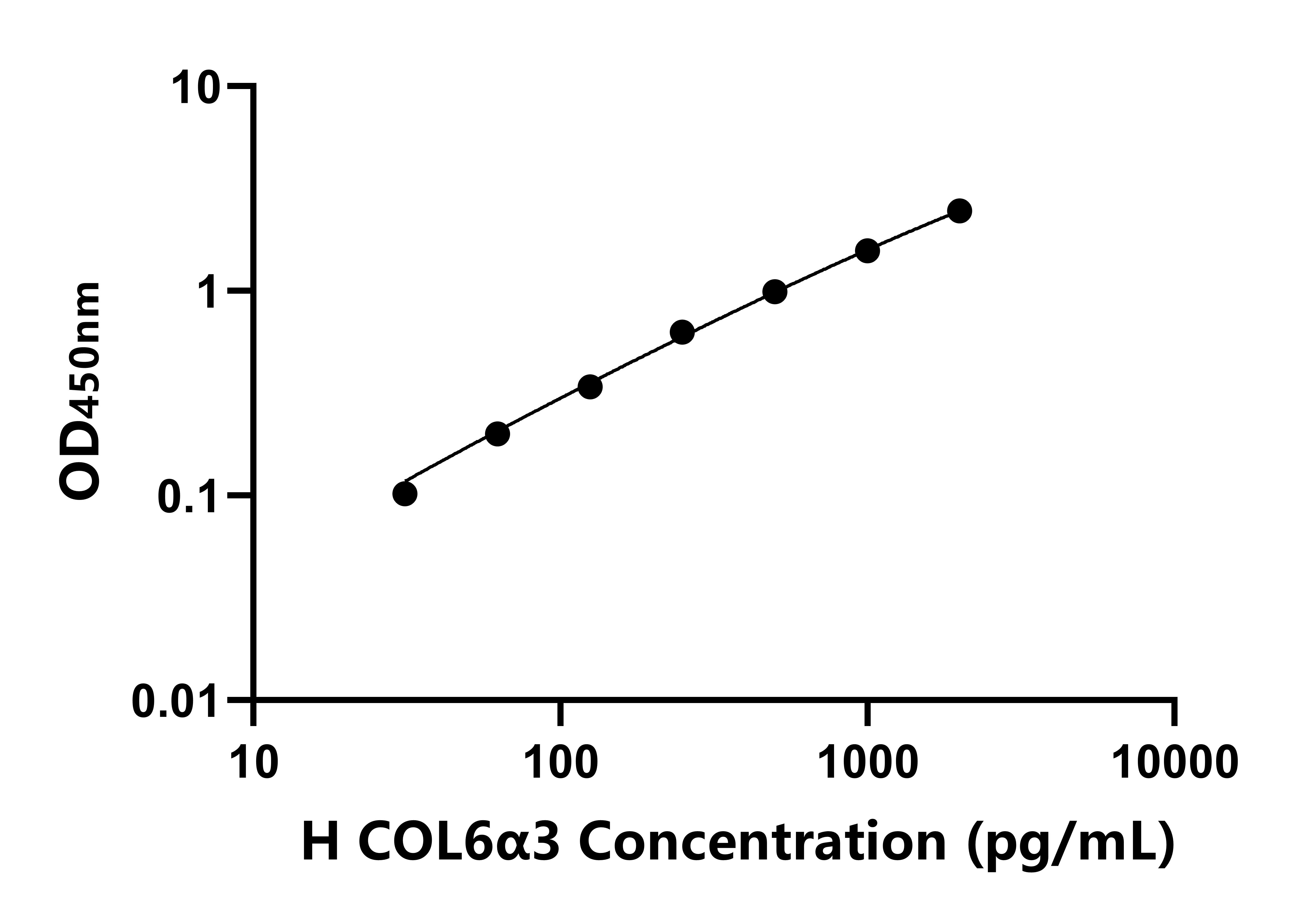 人(COL6α3)ELISA试剂盒