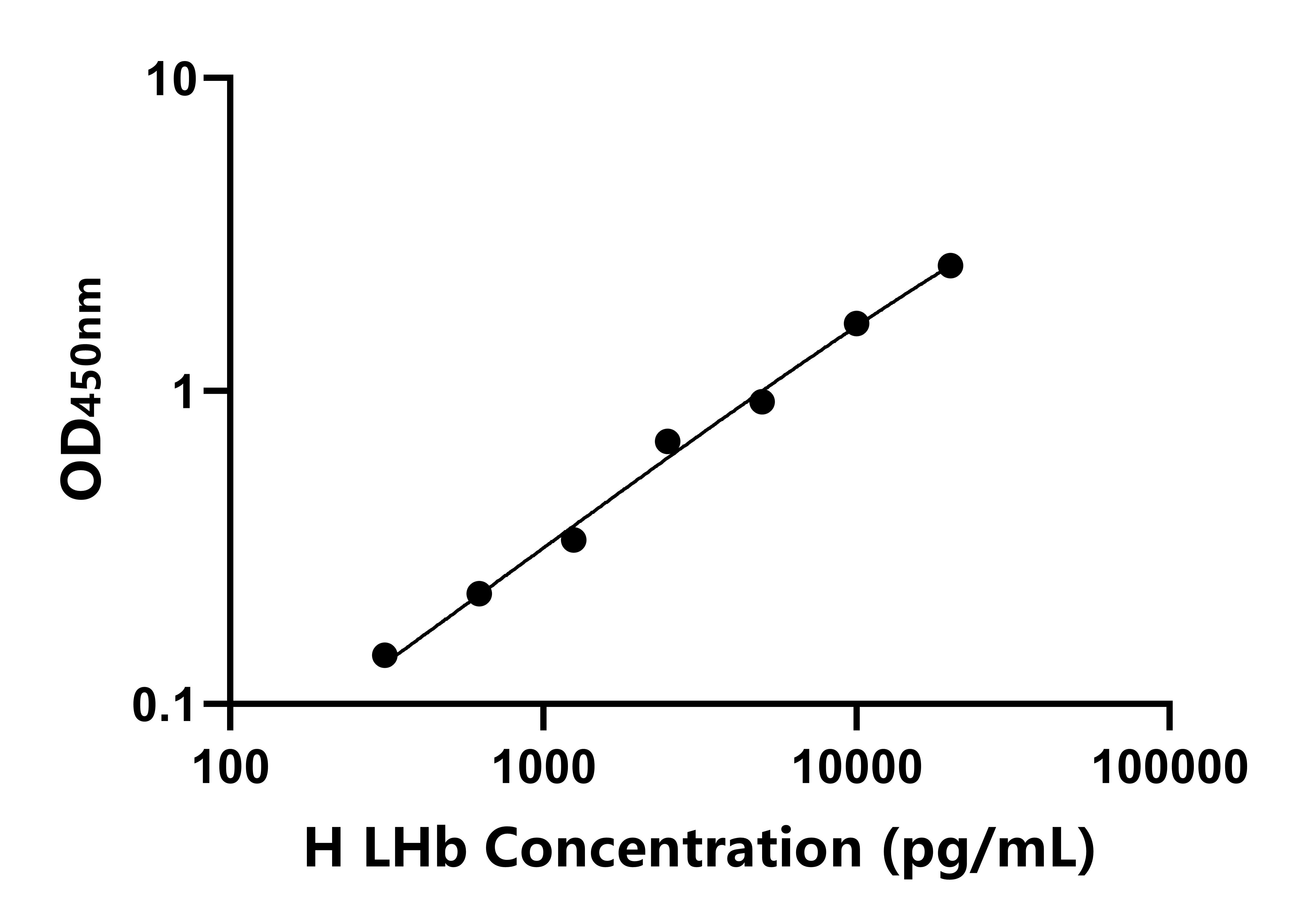 人(LHb)ELISA试剂盒