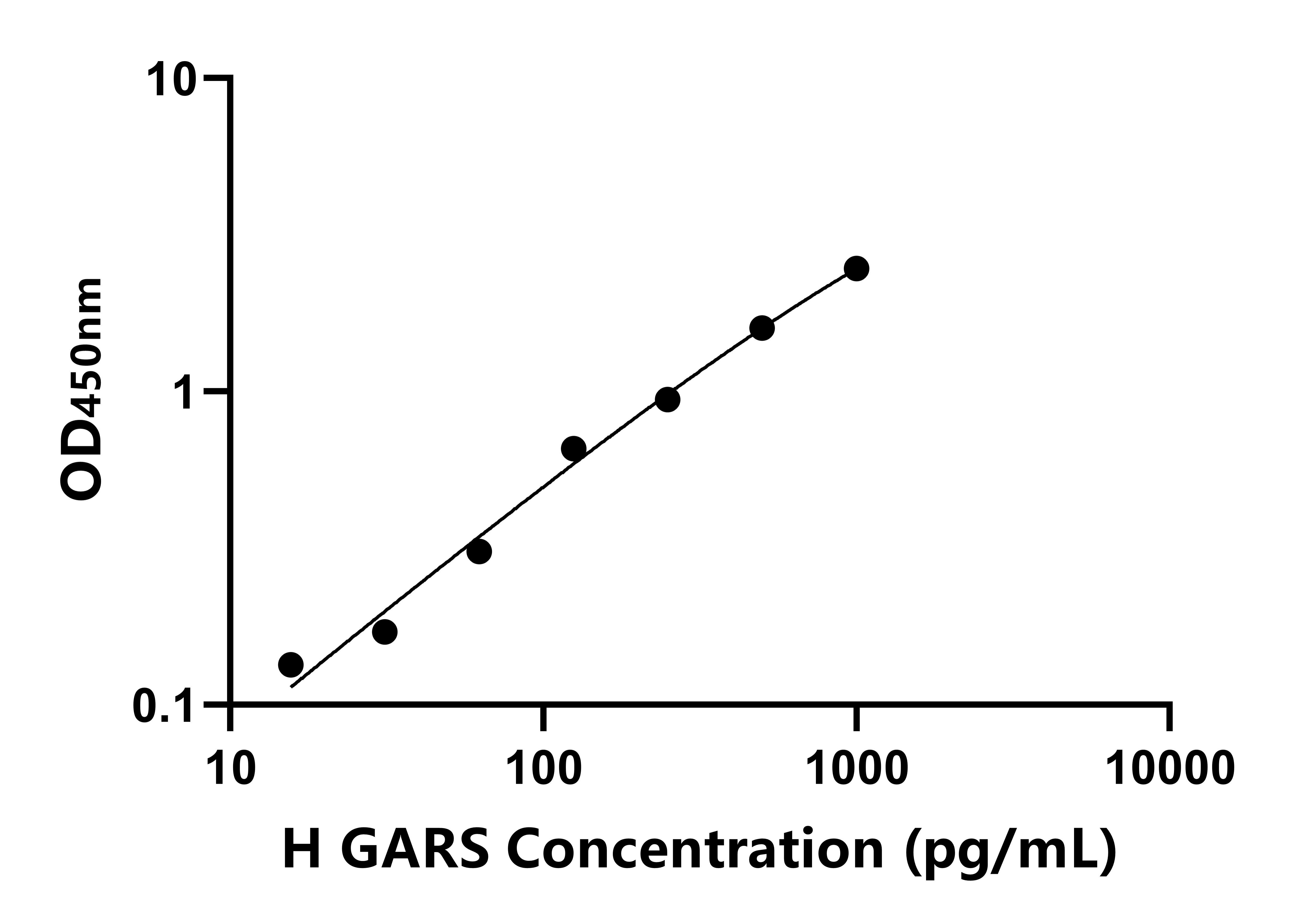 人(GARS)ELISA试剂盒