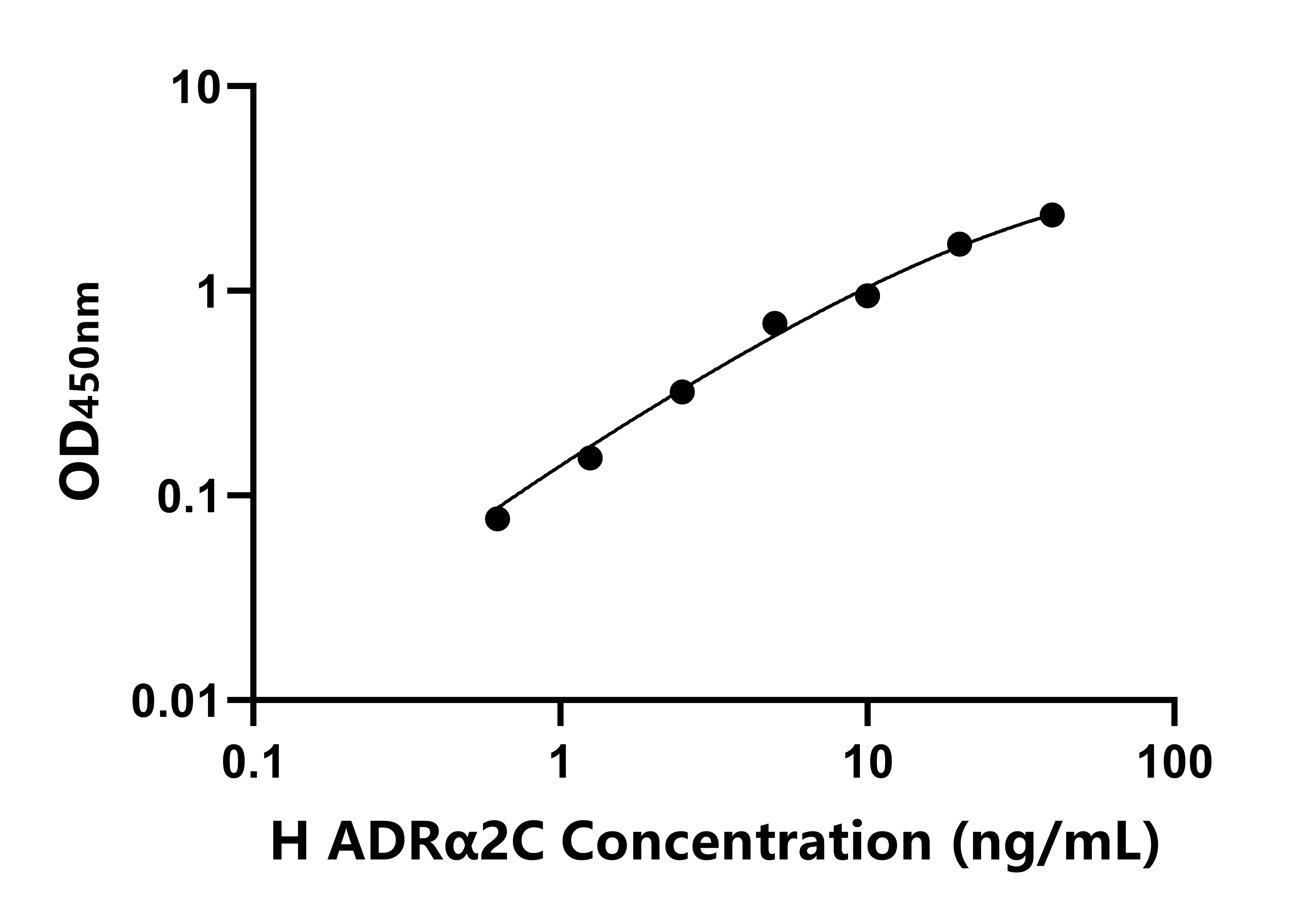 人(ADRα2C)ELISA试剂盒