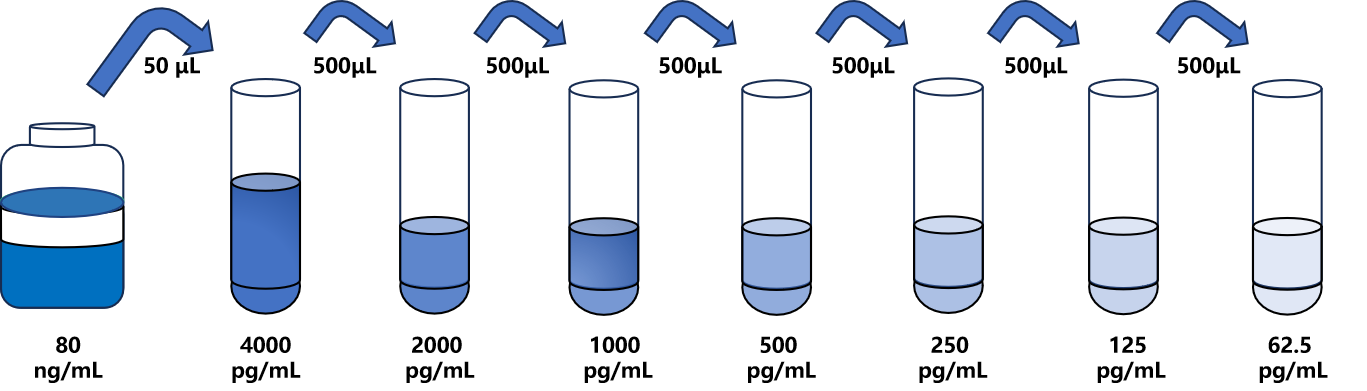 人(COL6α1)ELISA试剂盒