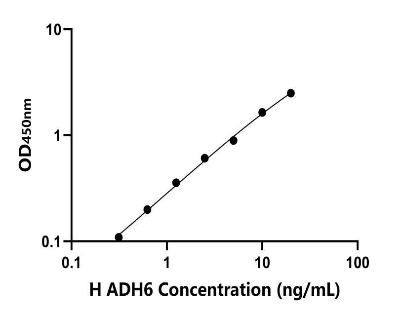 人(ADH6)检测试剂盒