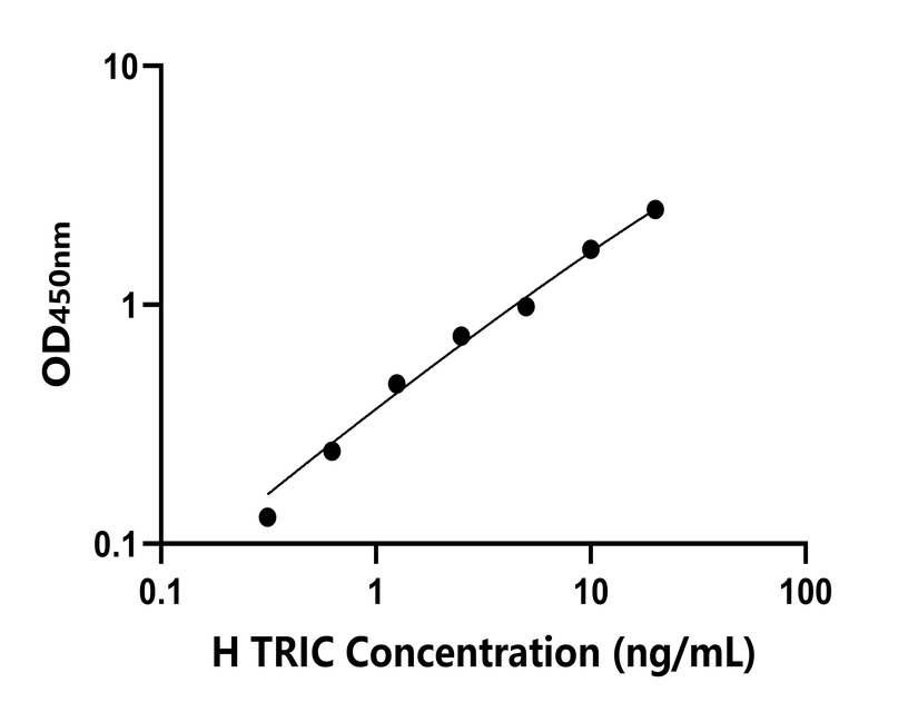 人(TRIC)检测试剂盒