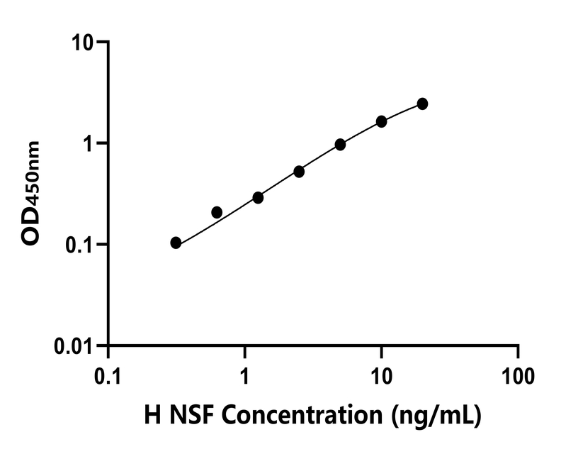 人(NSF)检测试剂盒