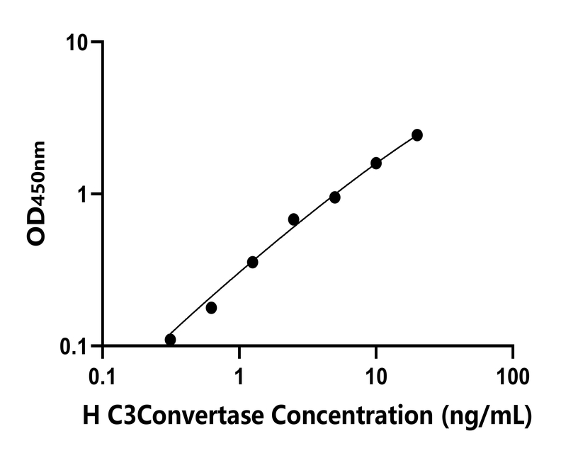 人(C3Convertase)检测试剂盒