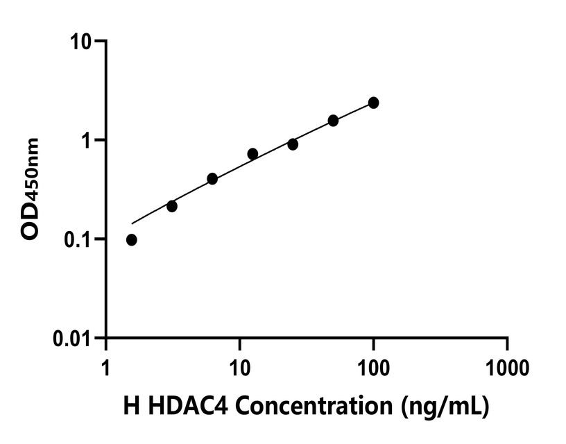 人(HDAC4)检测试剂盒