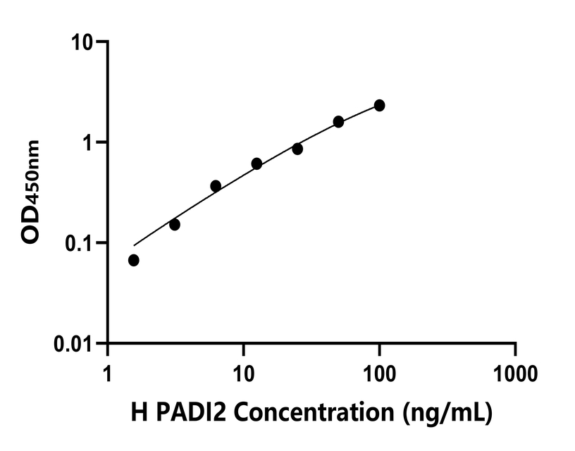 人(PADI2)检测试剂盒