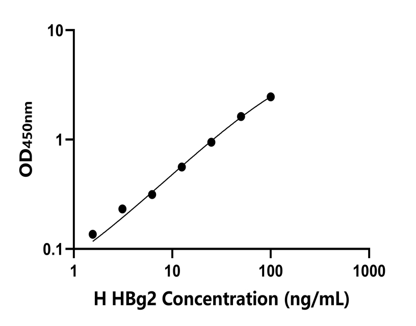 人(HBg2)检测试剂盒
