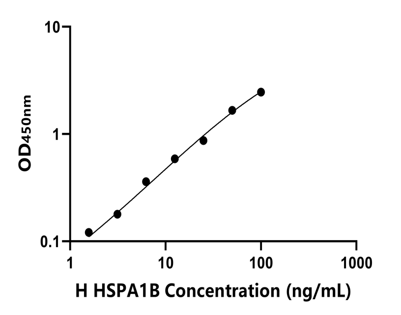 人(HSPA1B)ELISA试剂盒