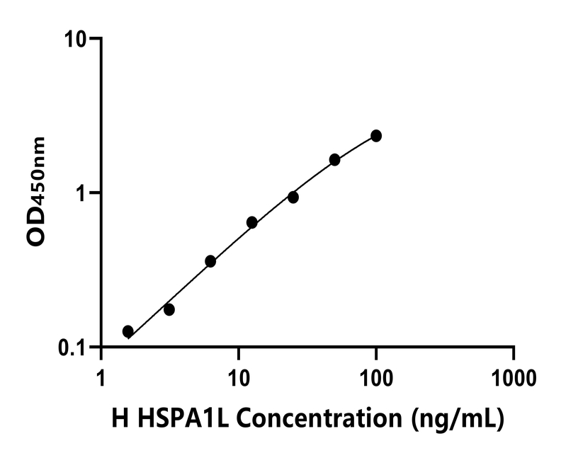 人(HSPA1L)ELISA试剂盒