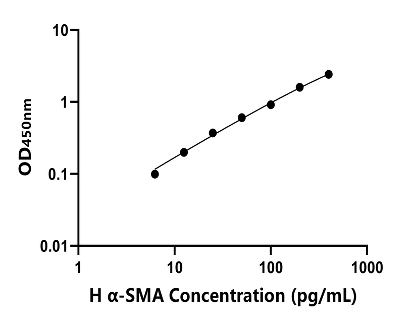 人(α-SMA)ELISA试剂盒