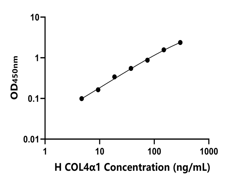 人(COL4α1)ELISA试剂盒
