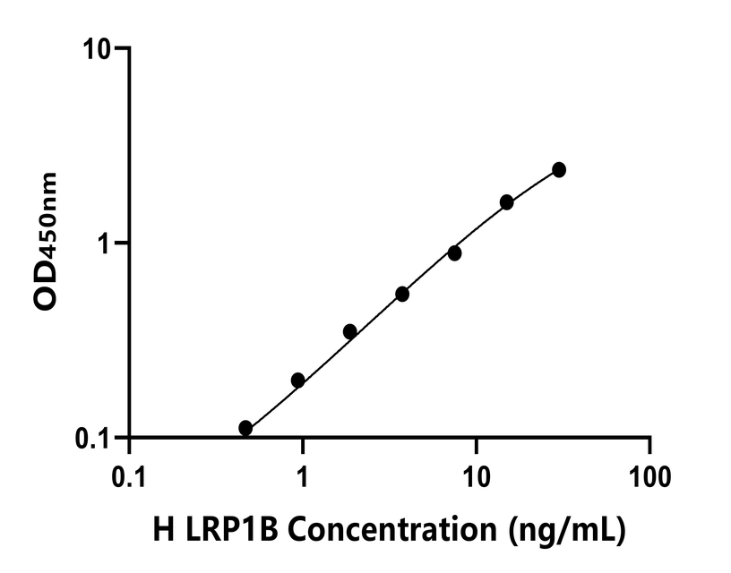 人(LRP1B)ELISA试剂盒
