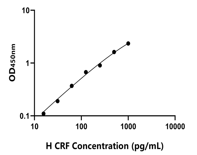 人(CRF)ELISA试剂盒