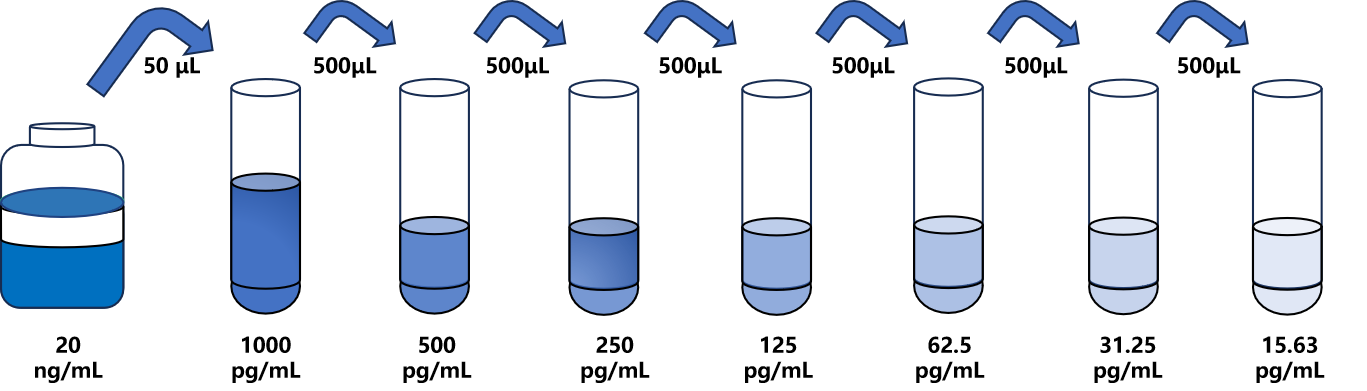 人(GRP)ELISA试剂盒 人(GRP)ELISA试剂盒