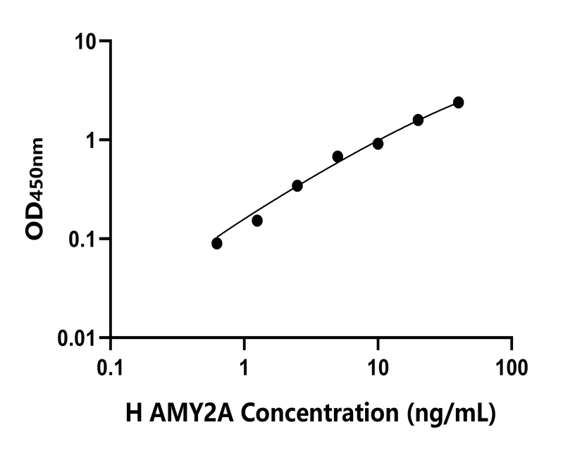 人(AMY2A)检测试剂盒