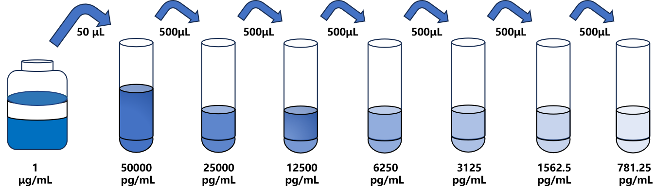 人(KLK8)ELISA试剂盒