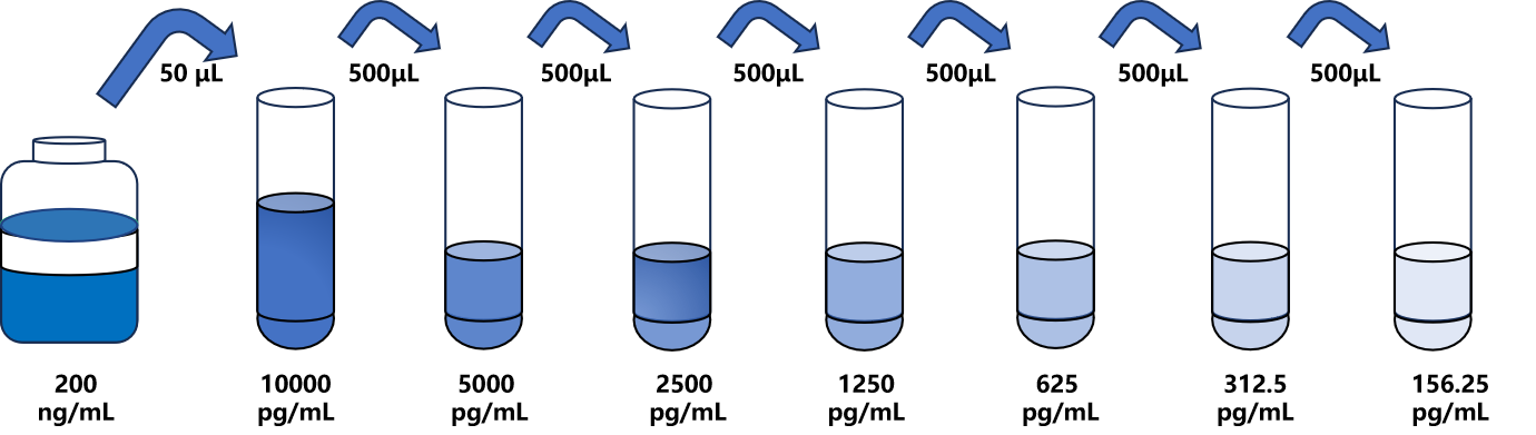 人(ECE2)ELISA试剂盒