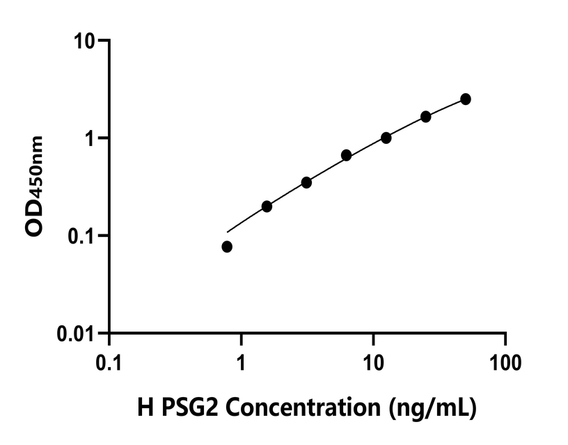 人(PSG2)检测试剂盒