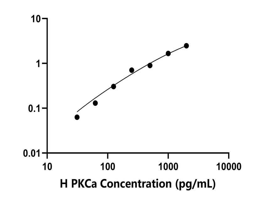 人(PKCa)检测试剂盒