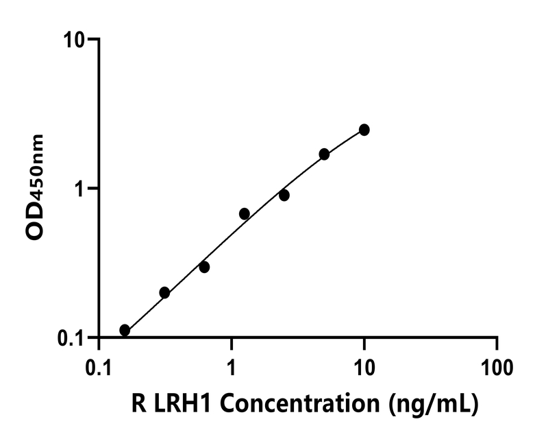 大鼠(LRH1)ELISA试剂盒