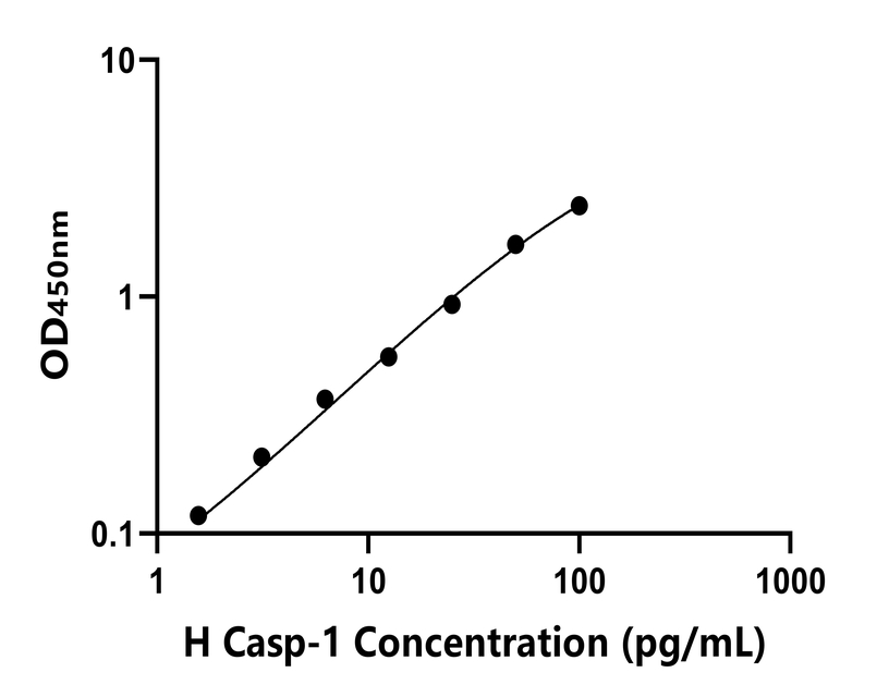 人(Casp-1)ELISA试剂盒