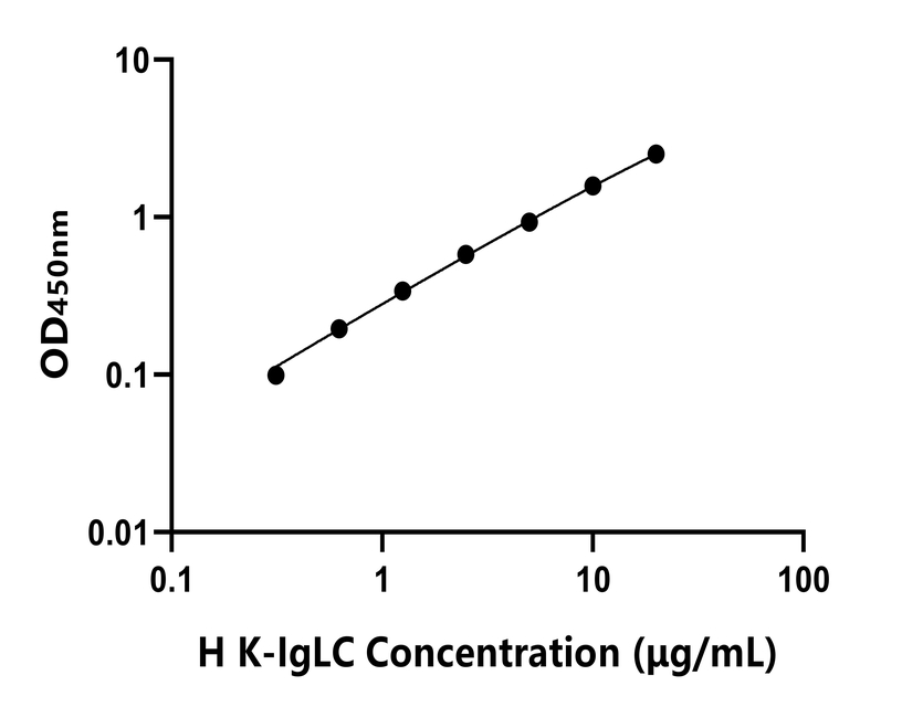 人(K-IgLC)ELISA试剂盒