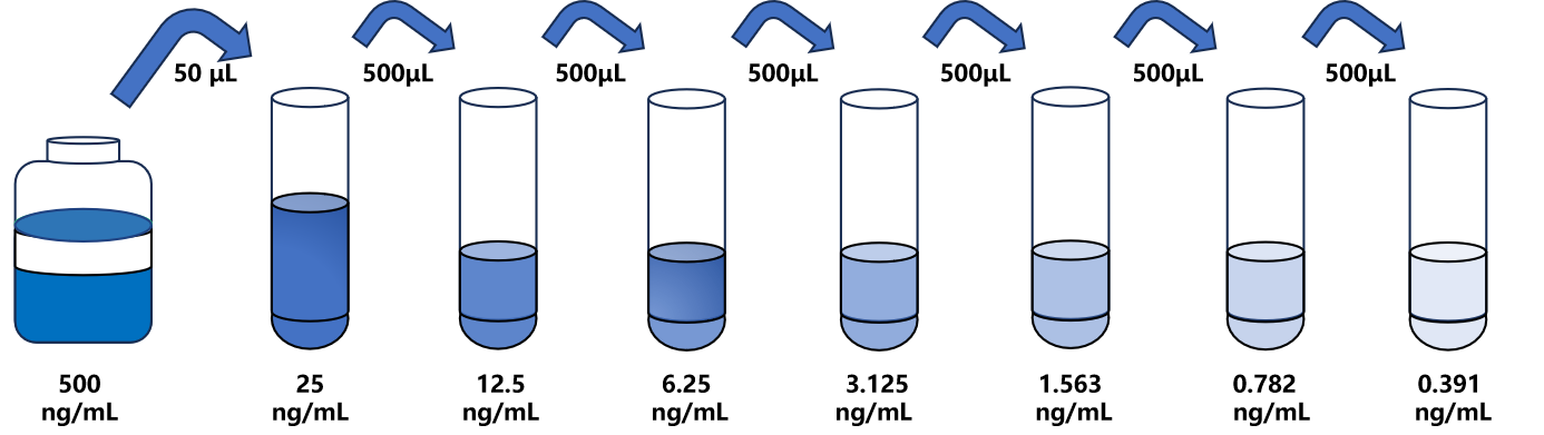 小鼠(VCAM1)ELISA试剂盒
