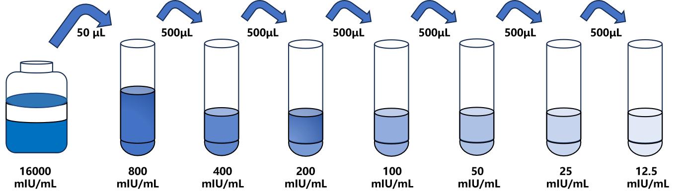 大鼠(GPx)ELISA试剂盒 大鼠(GPx)ELISA试剂盒