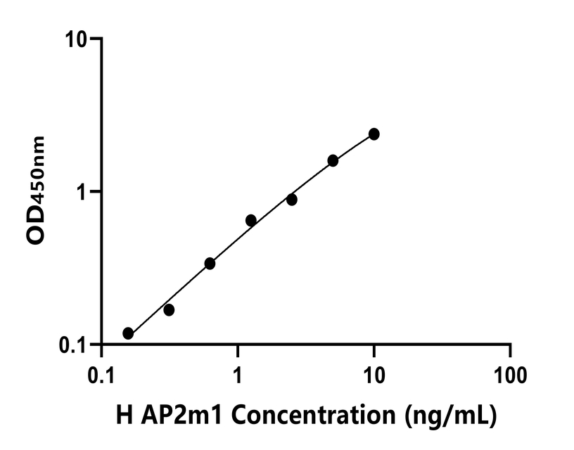 人(AP2m1) ELISA 试剂盒