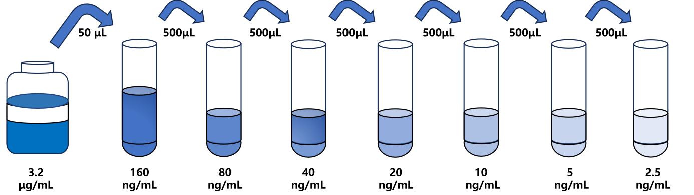 大鼠(IgG2a)ELISA试剂盒 大鼠(IgG2a)ELISA试剂盒