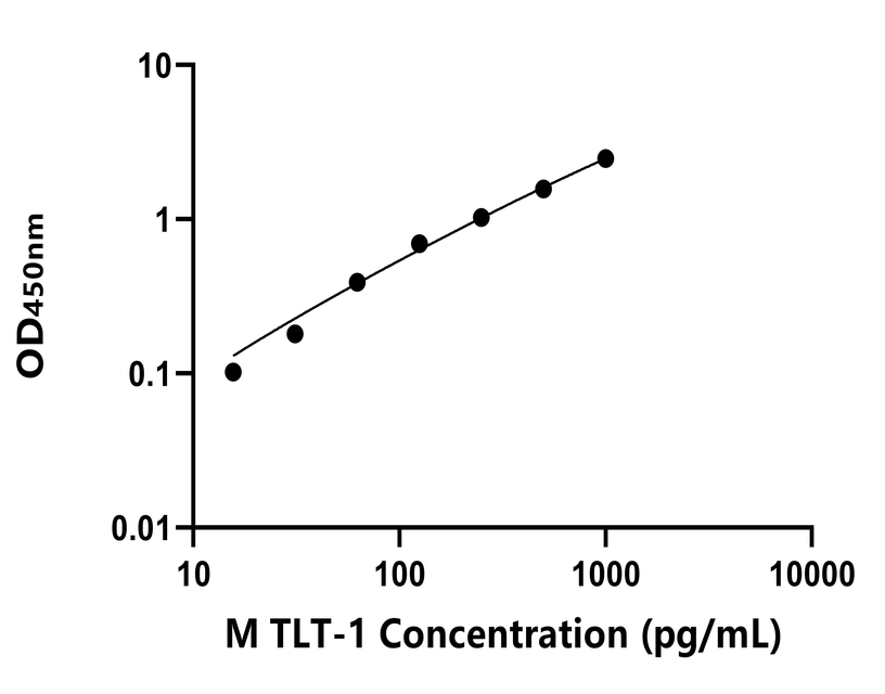 小鼠 (TLT-1) ELISA 试剂盒