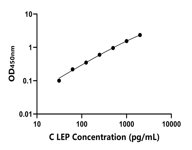 鸡(LEP)ELISA试剂盒 鸡(LEP)ELISA试剂盒