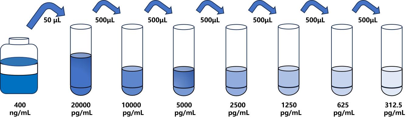 马(GH)ELISA试剂盒 马(GH)ELISA试剂盒