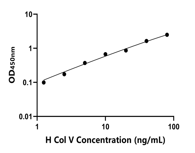 人(Col V)ELISA试剂盒 人(Col V)ELISA试剂盒