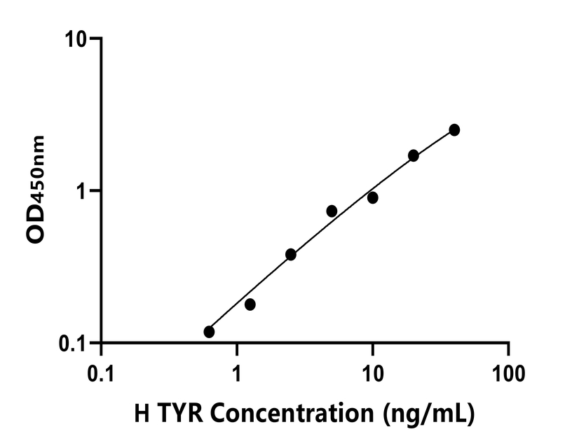 人(TYR)ELISA试剂盒 人(TYR)ELISA试剂盒