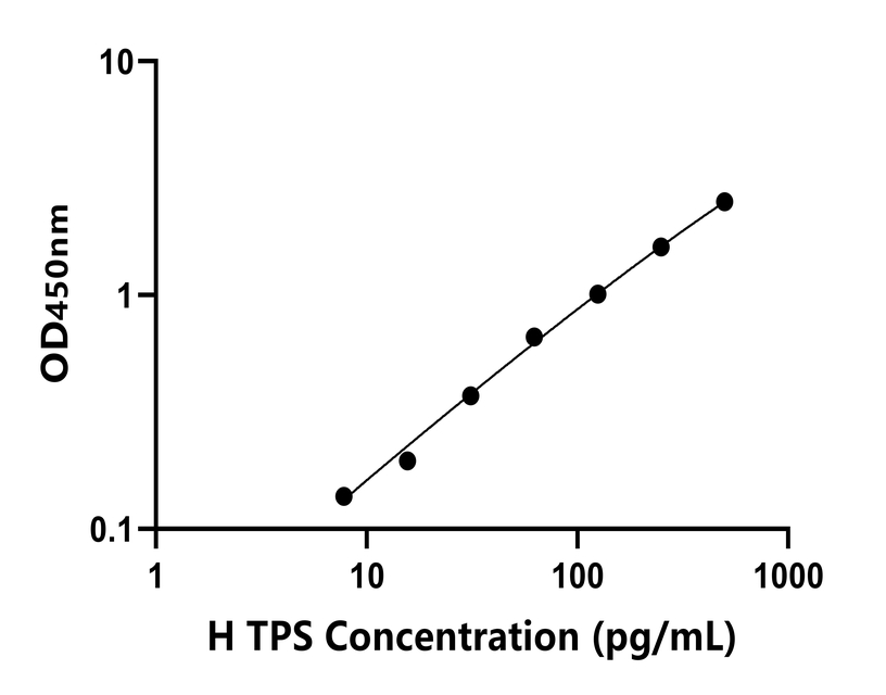 人(TPS)检测试剂盒 人(TPS)检测试剂盒