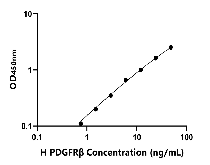 人(PDGFRβ)ELISA试剂盒 人(PDGFRβ)ELISA试剂盒