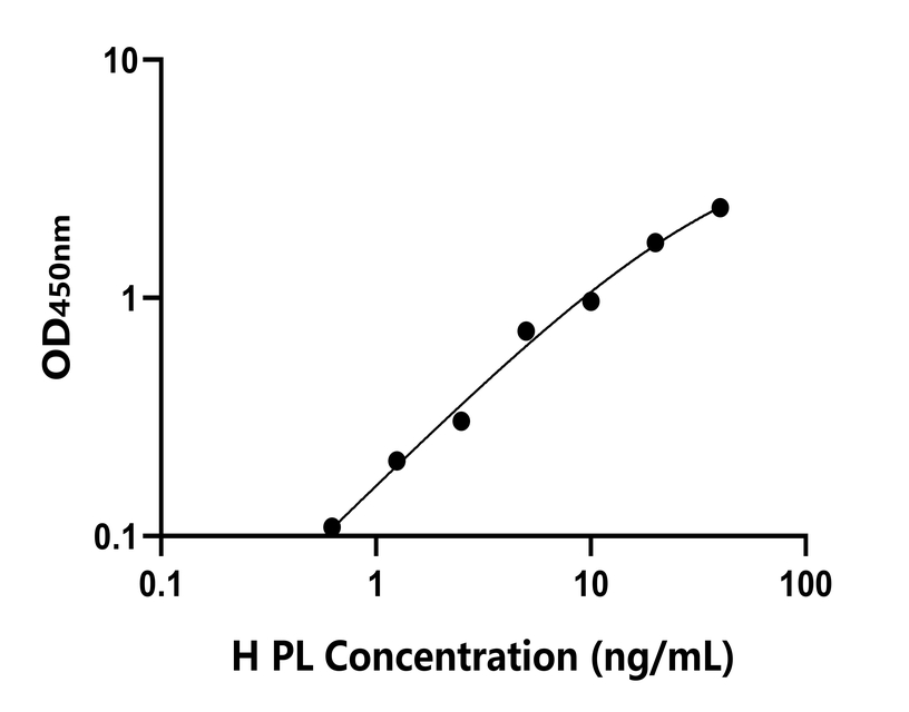 人(PL)检测试剂盒 人(PL)检测试剂盒