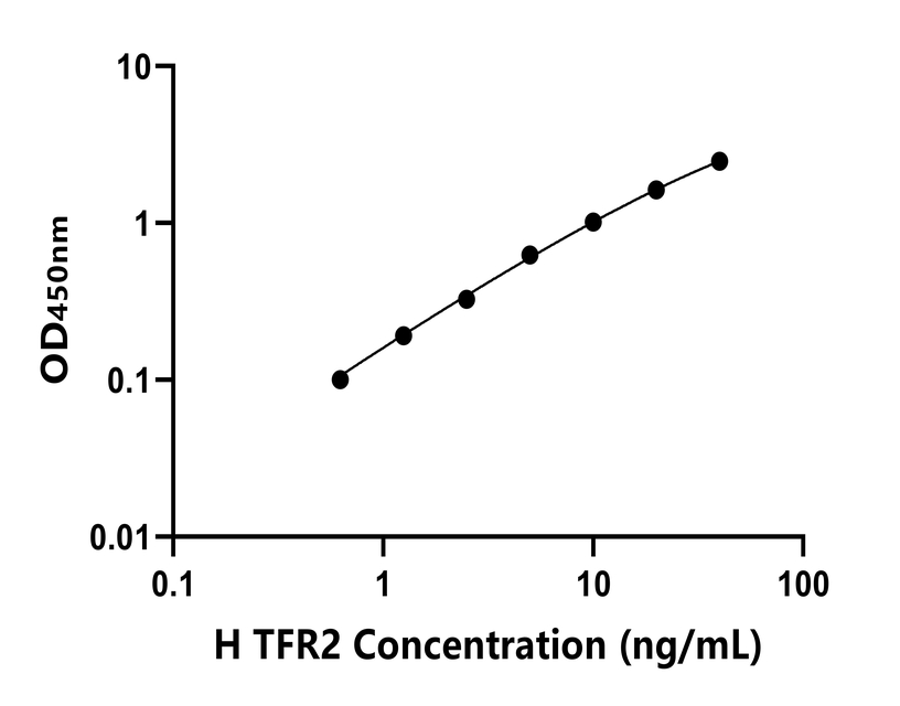 人(TFR2)ELISA试剂盒 人(TFR2)ELISA试剂盒