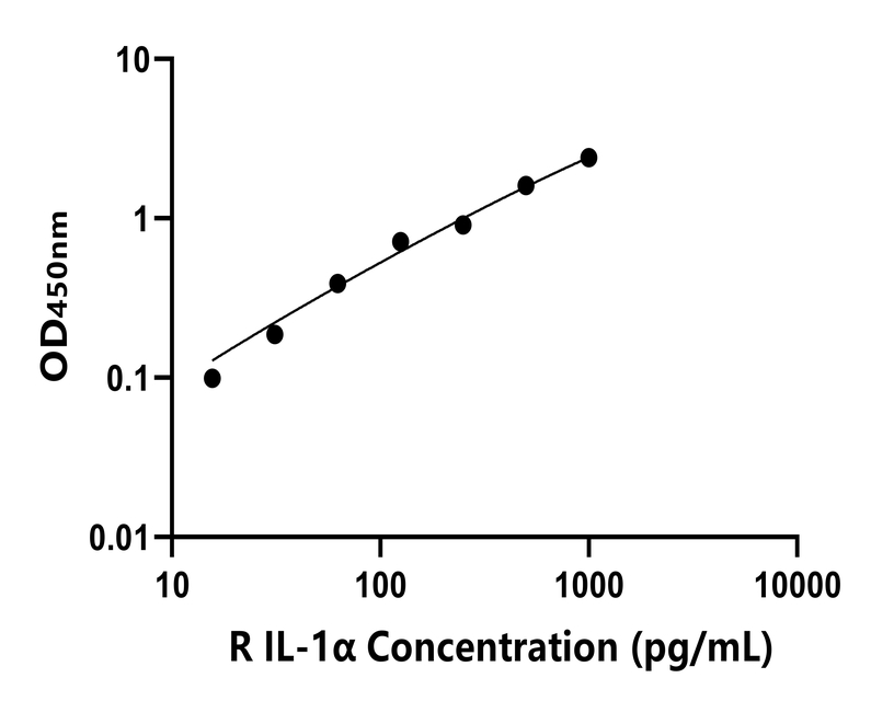 兔(IL-1α)ELISA试剂盒