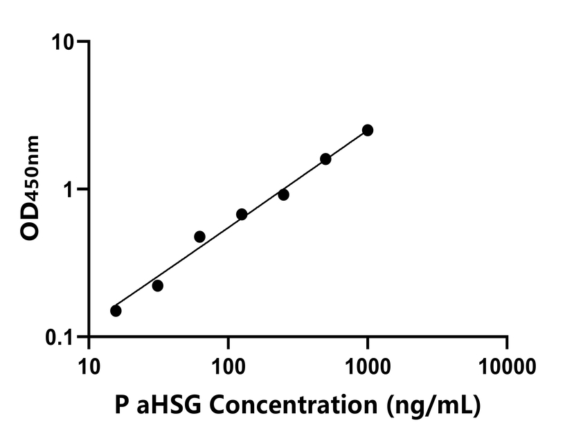 猪(aHSG)ELISA试剂盒