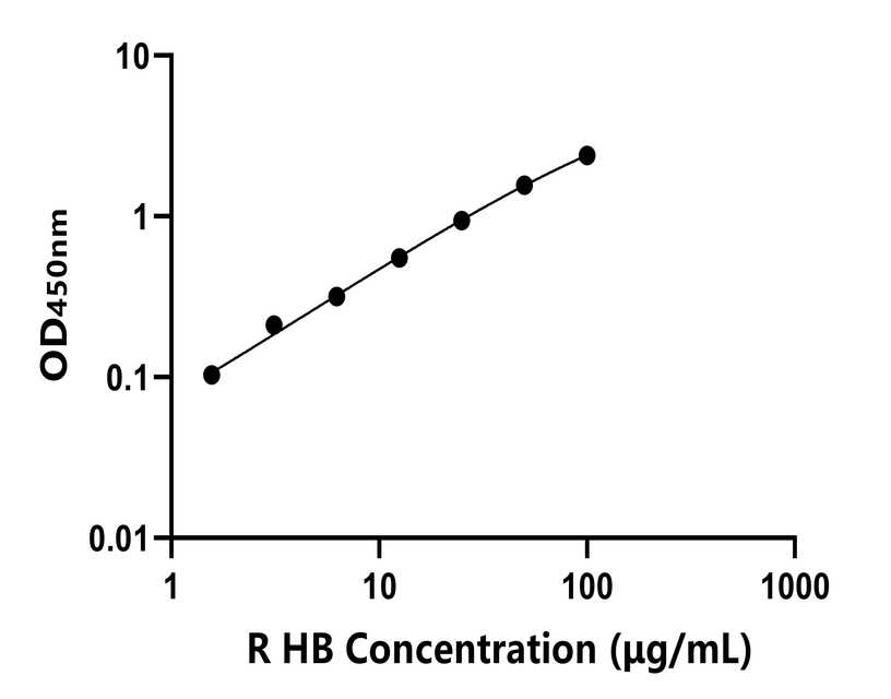 兔(HB)ELISA试剂盒