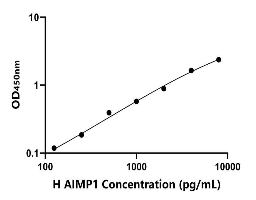 人(AIMP1)ELISA试剂盒