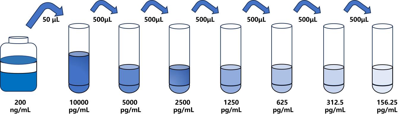 小鼠(TAP)ELISA试剂盒 小鼠(TAP)ELISA试剂盒