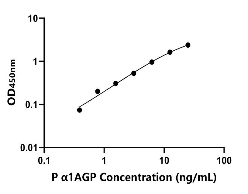 猪(α1AGP)ELISA试剂盒 猪(α1AGP)ELISA试剂盒