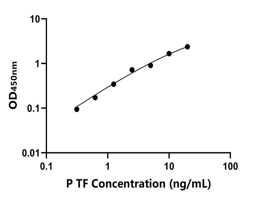 猪(TF)ELISA试剂盒