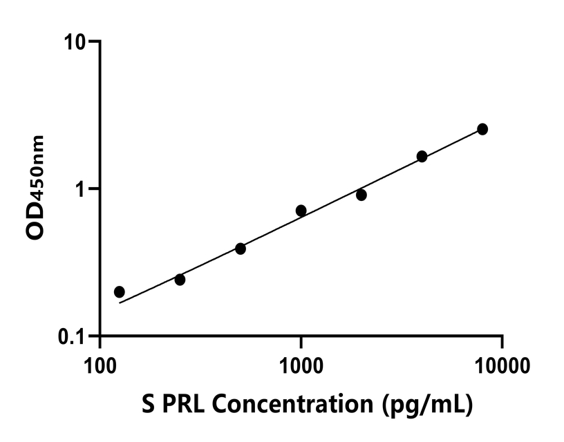 羊(PRL)ELISA试剂盒 羊(PRL)ELISA试剂盒