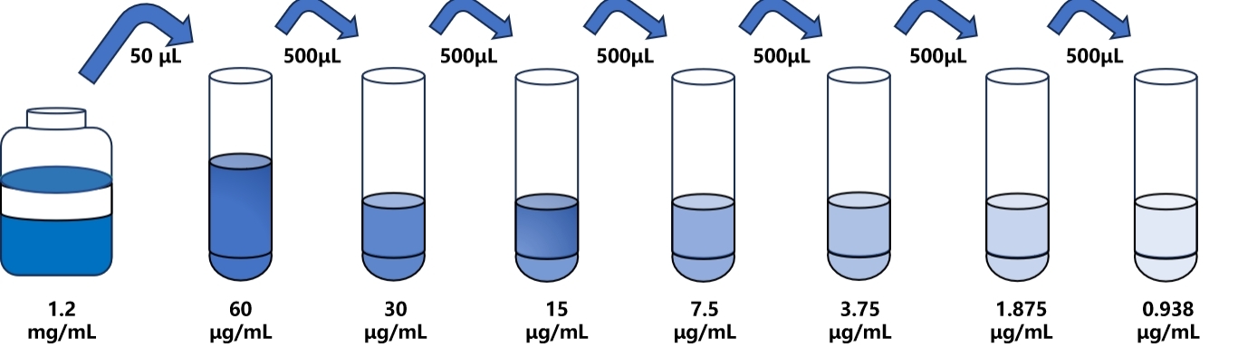 羊A(IgA)ELISA试剂盒 羊A(IgA)ELISA试剂盒