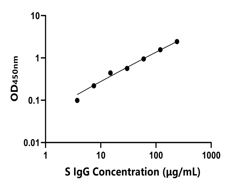 羊(IgG)ELISA试剂盒 羊(IgG)ELISA试剂盒